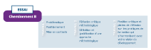 Cheminement B