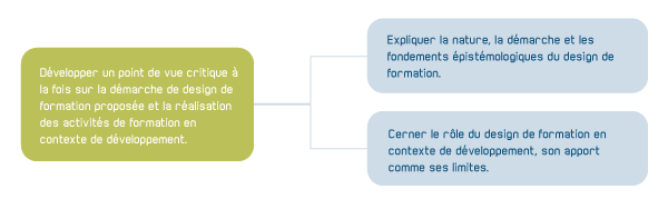 Objectifs de la section du cours